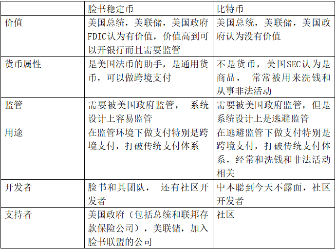 世界正在走一条没有走过的路： 美国总统不支持脸书Libra, 真的吗？