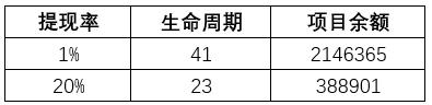 庞氏研究：一文带你推演庞氏骗局的发展及生命周期