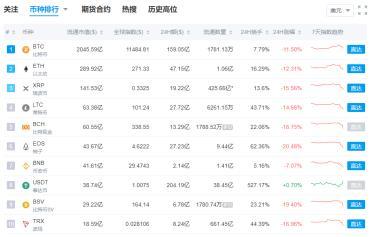 比特币价格大跌，却登上微博热搜，这是为何？