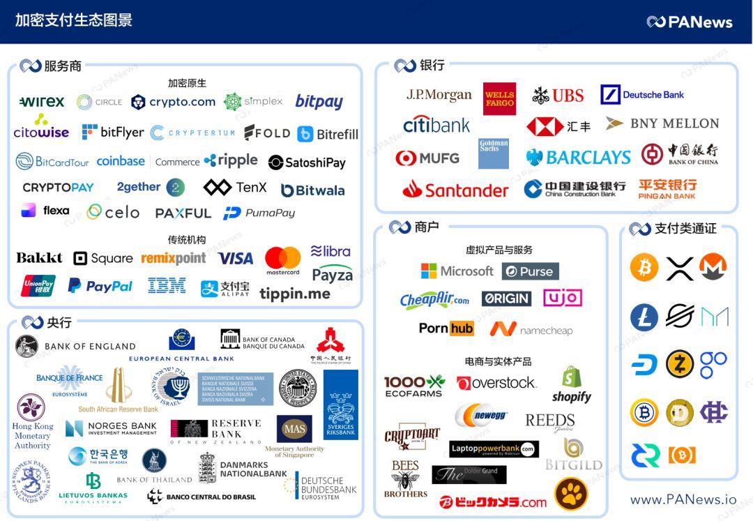 详解：加密支付生态图景：服务商、支付代币、央行与银行