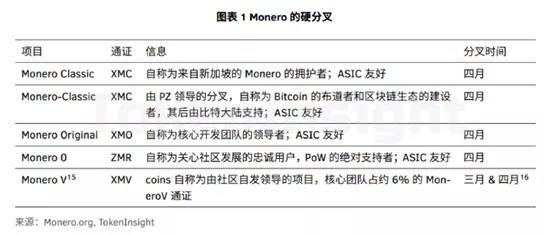 Zcash分叉 市场无感