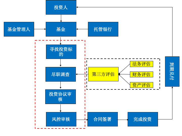 一文描绘未来DeFi世界的资管长啥样？