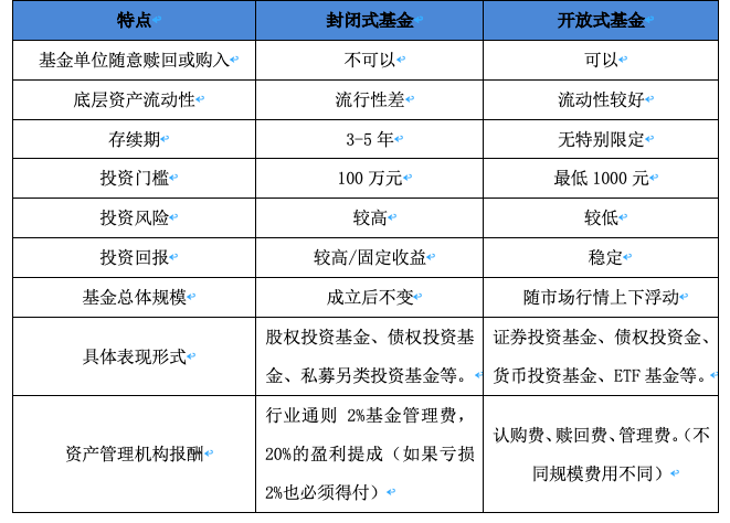 一文描绘未来DeFi世界的资管长啥样？