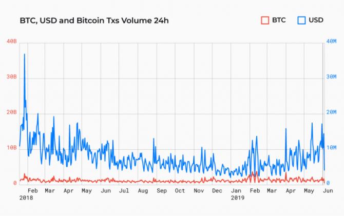 闪电网络研究：这项技术会成为比特币交易的新标准吗？