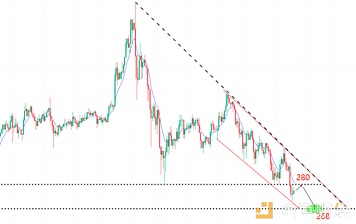 币圈明辰：7月2日以太坊（ETH）行情分析