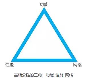 EOS是什么？与比特币、以太坊有何区别？