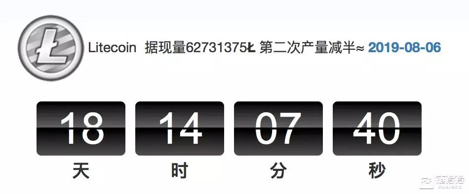 莱特币即将减产，“减半行情”效应依旧奏效么？