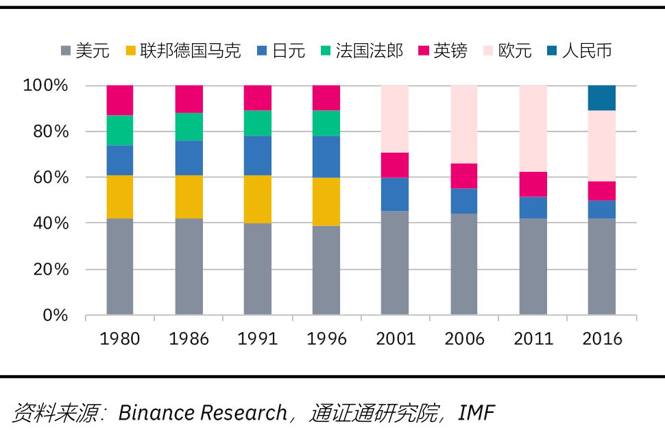 币安研究院：多种货币/资产抵押的Libra会更加“稳定”吗？