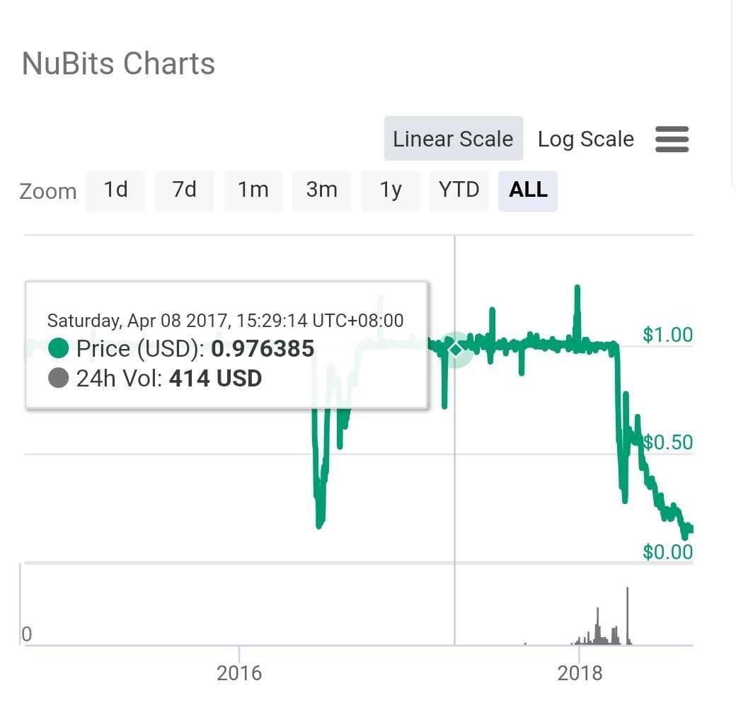 CFMI通证金融模型和稳定币机制