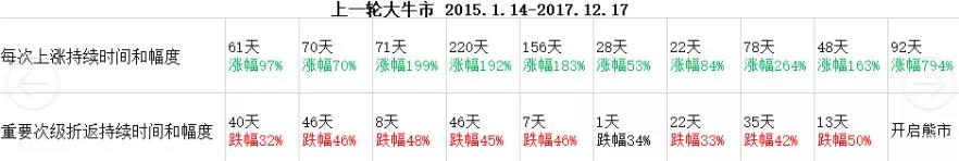 BTC再次跌破1万美元，牛市还能撑住吗？