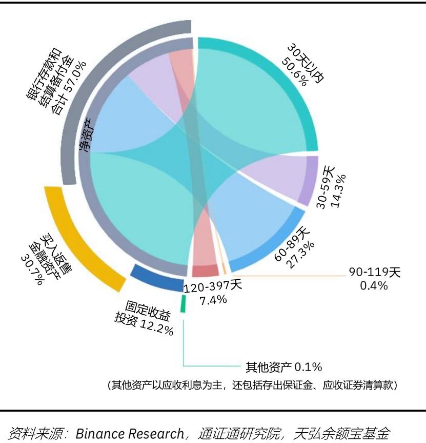 币安研究院：多种货币/资产抵押的Libra会更加“稳定”吗？