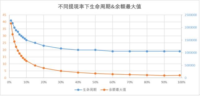 庞氏研究：一文带你推演庞氏骗局的发展及生命周期