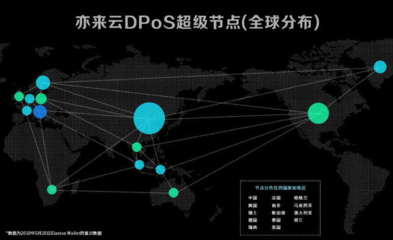 亦来云主网2.0 C位出道：所有的必然绝非偶然