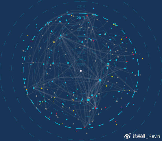 币圈大作手回忆录（二）：穿越加密宇宙，投资没有圣杯