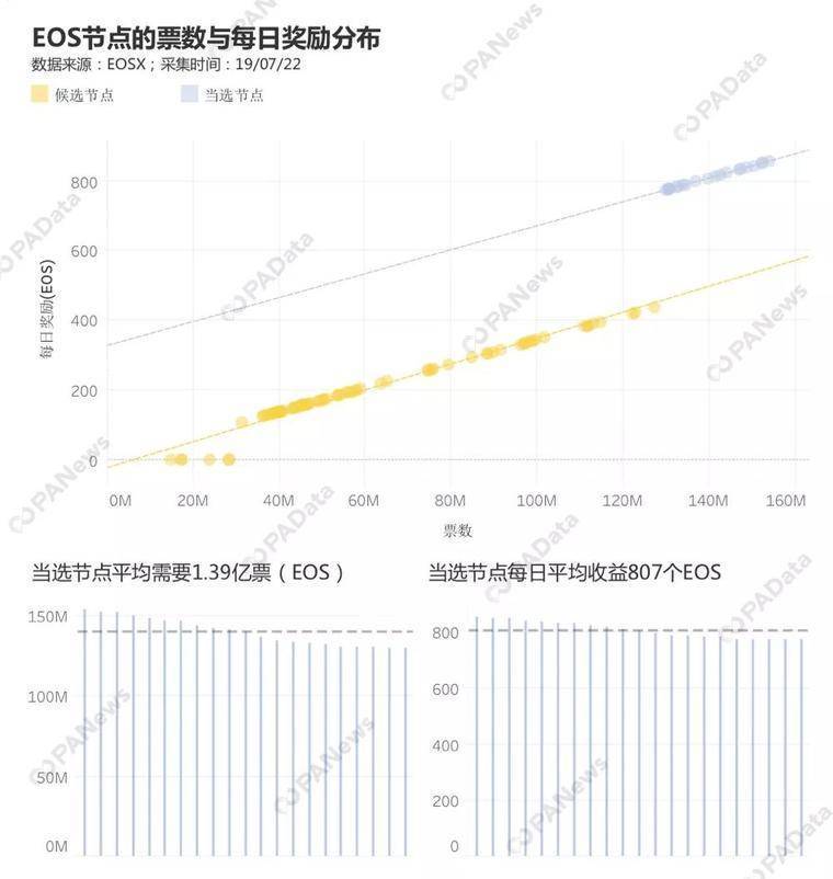 节点生意经 EOS超级节点如何多元生财