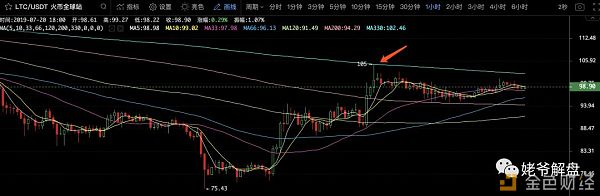 姥爷解盘：比特币震荡中千万别犯傻