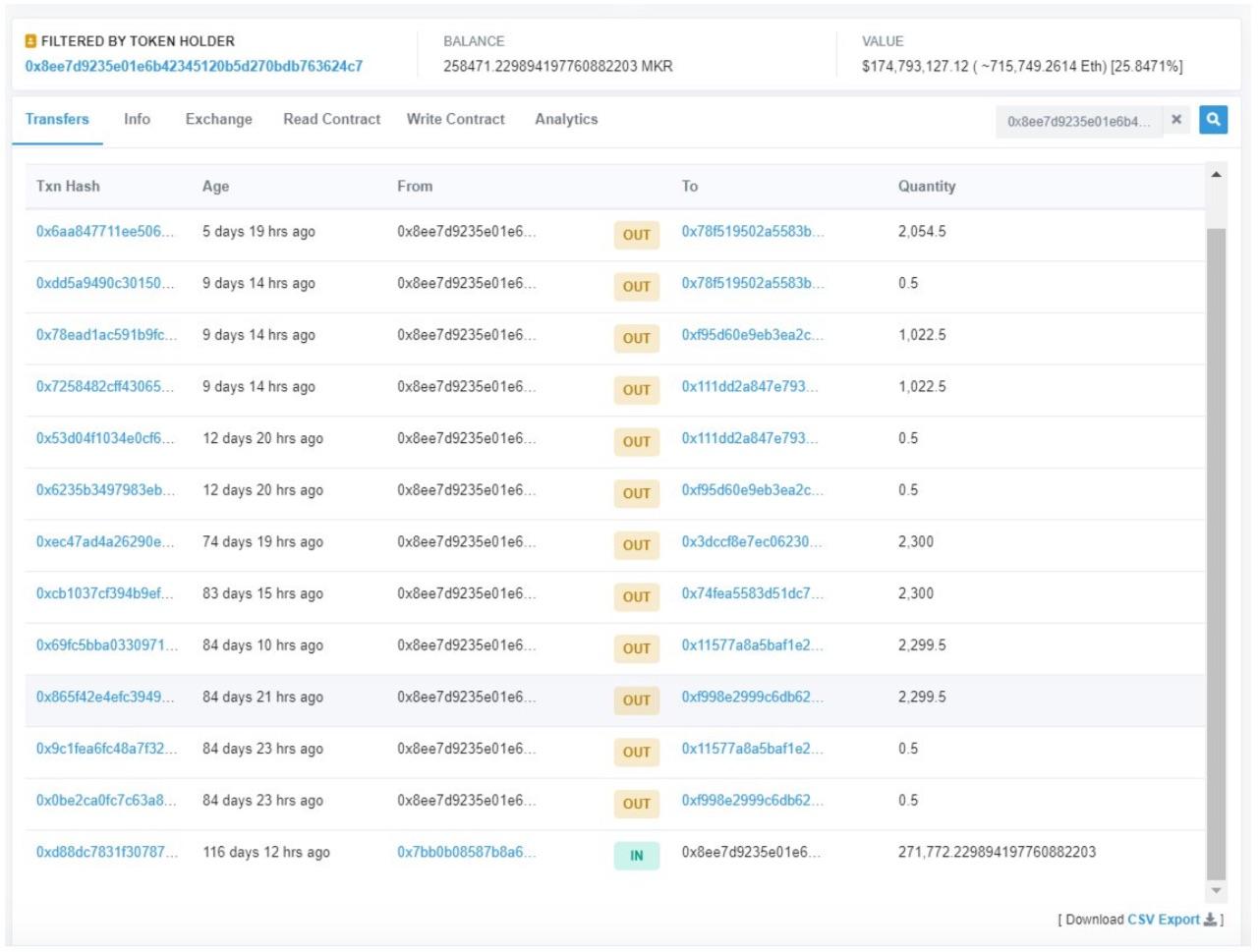 MakerDAO 万字深度报告：以太坊最大稳定币的价值分析及启示意义