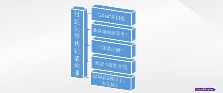 肖飒：区块链项目法律红线，您知道吗？