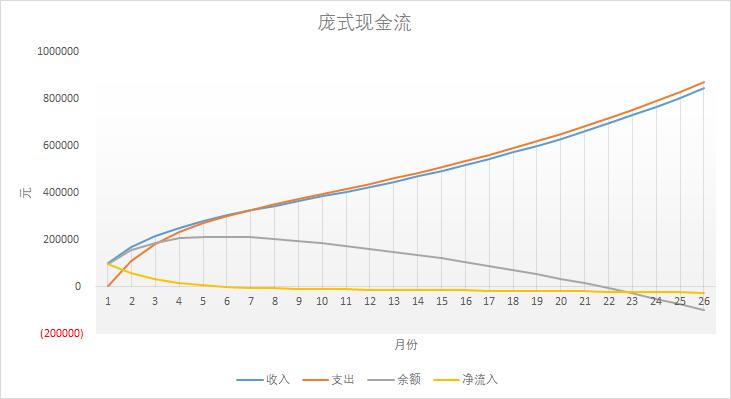 庞氏研究：一文带你推演庞氏骗局的发展及生命周期