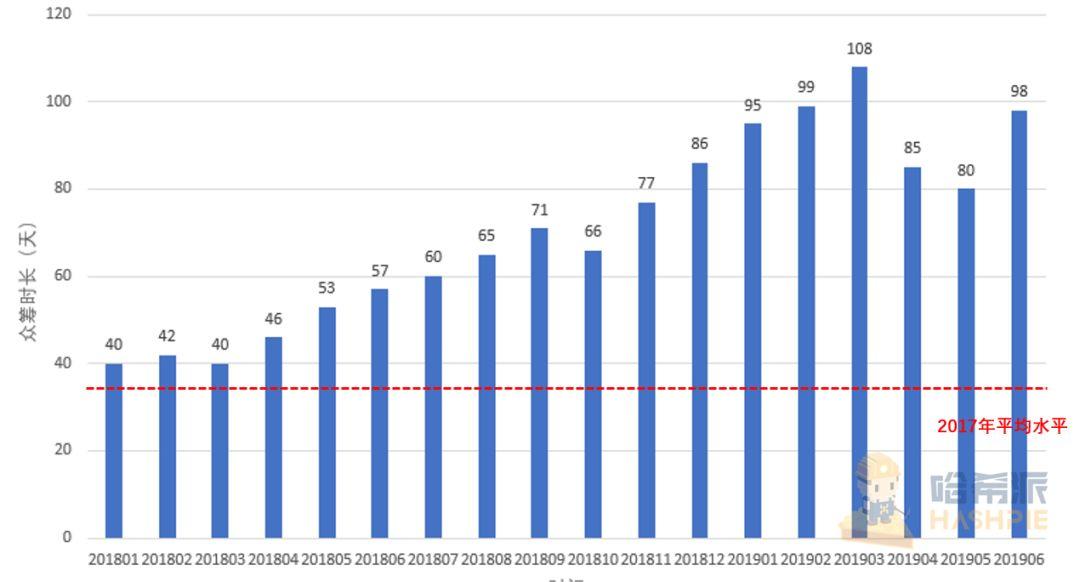 即便是牛市，也救不活竞争币市场