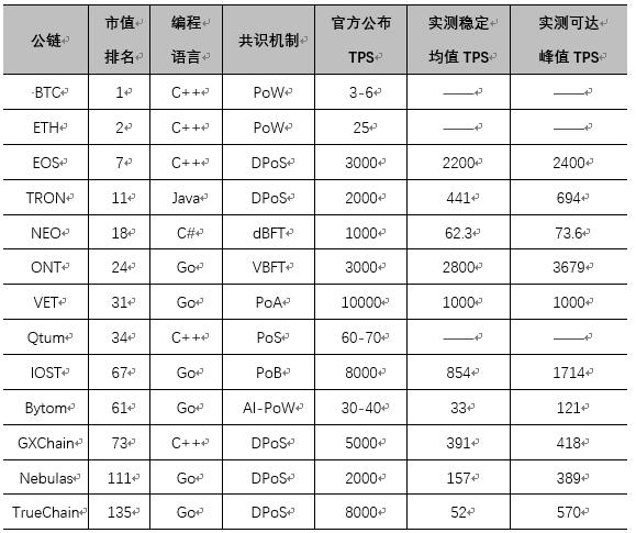 即便是牛市，也救不活竞争币市场