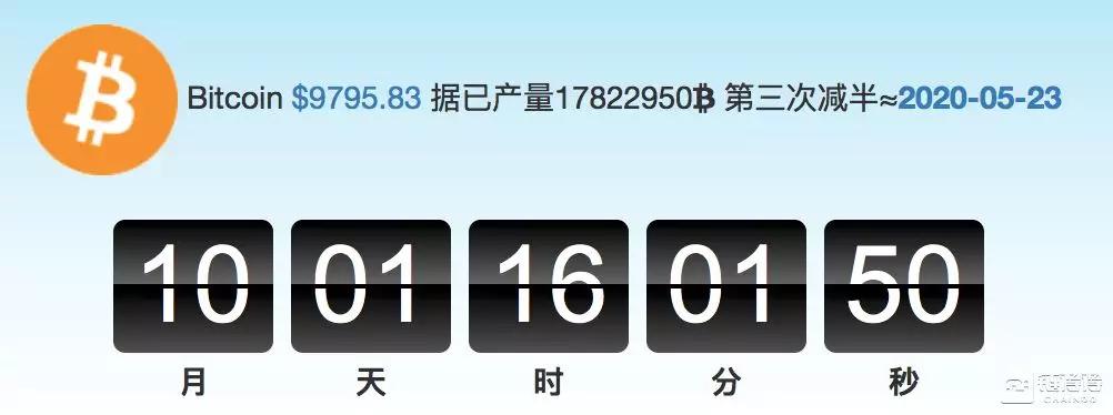 莱特币即将减产，“减半行情”效应依旧奏效么？