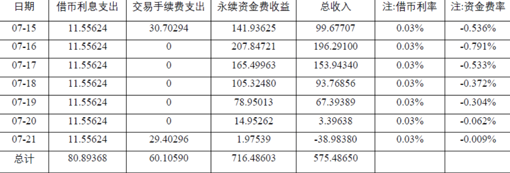 资金费率套利交易策略研究报告