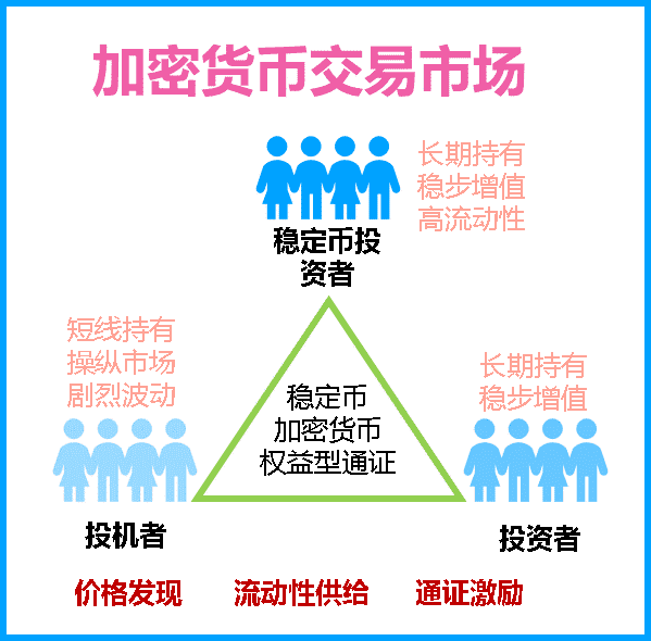 CFMI通证金融模型和稳定币机制