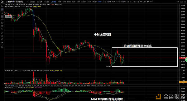 金鑫币谈：7.3比特以太柚子行情分析 比特币再度下探支撑 探底到底何时结束？