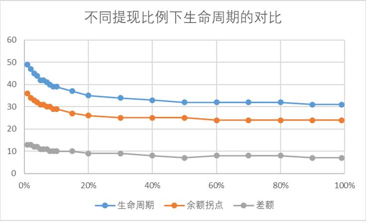 庞氏研究：一文带你推演庞氏骗局的发展及生命周期