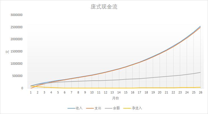 庞氏研究：一文带你推演庞氏骗局的发展及生命周期