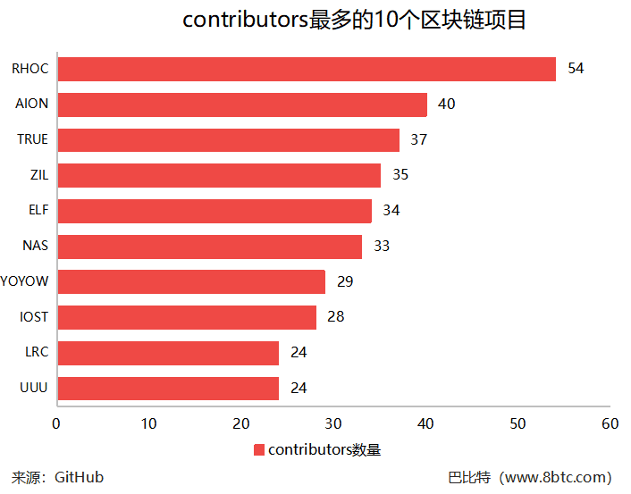  50个明星区块链项目跌破发行价，超10家项目几近归零