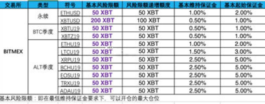 合约交易榜首之争：国内两大交易所期货合约优劣对比