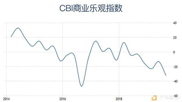 英国脱欧对数字货币市场有何影响？