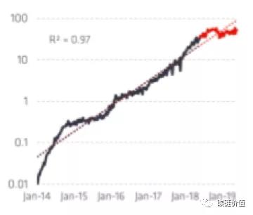 比特币矿业深度调查（二）：中国矿机商占主导，上半年挖矿堪称暴利