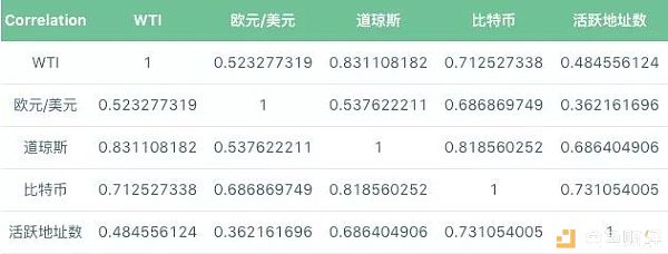 比特币价格研究 —— 价格形成