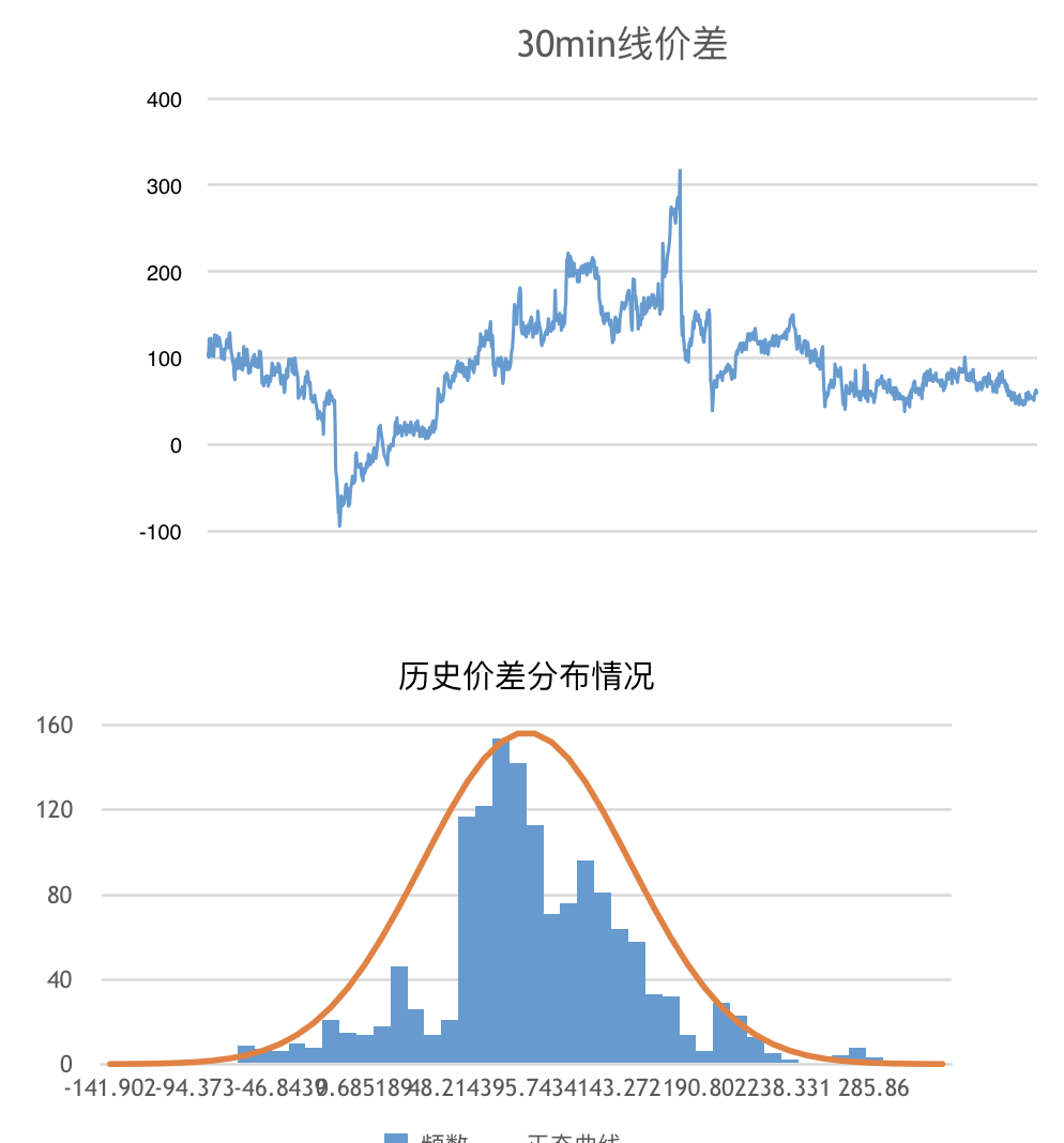 OKEx跨期套利策略研究报告