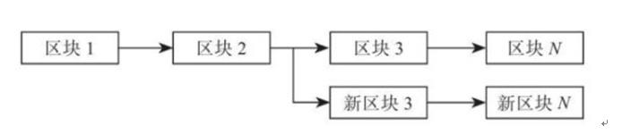 Tether导致以太坊拥堵？公链扩容路在何方？