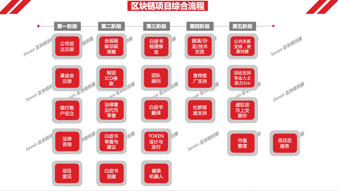 区块链创服推动区块链行业稳健发展