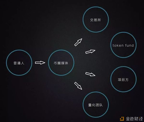 加密货币与阶层穿越（13）：精英阶层海量资金入场 却无意中重创了一个币圈重要产业