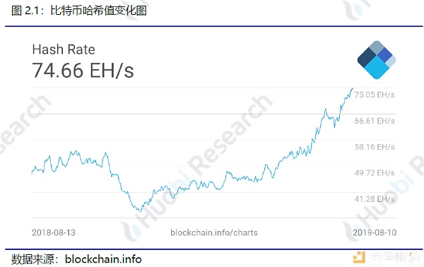 火币区块链行业周报（第七十四期）2019.08.05-08.11