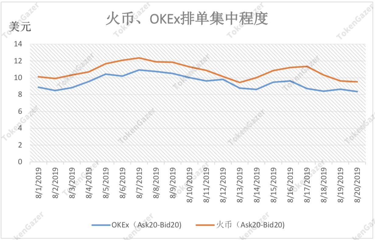 合约交易榜首之争：国内两大交易所期货合约优劣对比