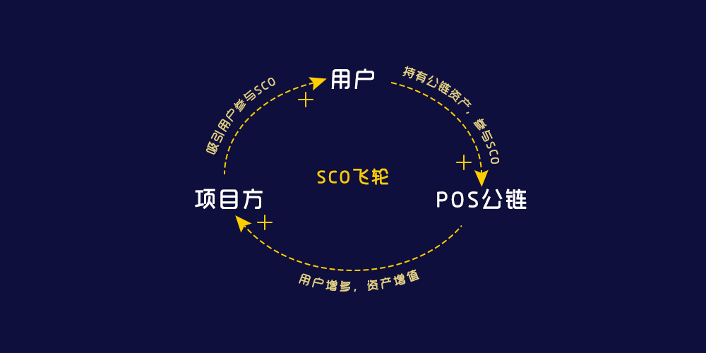 我为什么说，SCO将带来Staking的爆发-NULS一个可定制的区块链基础设施！