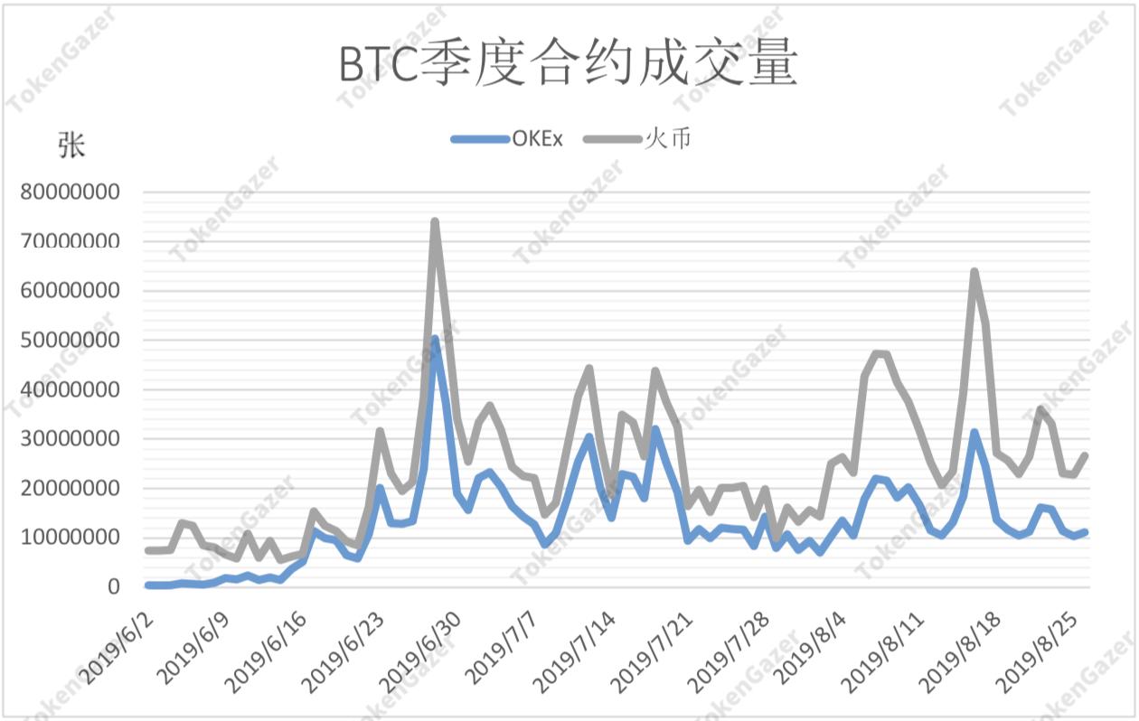 合约交易榜首之争：国内两大交易所期货合约优劣对比