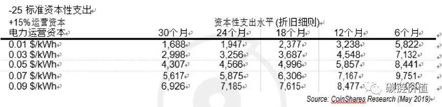 比特币矿业深度调查（二）：中国矿机商占主导，上半年挖矿堪称暴利