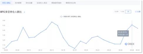 BTC本轮下跌蓄势已久，会否跌破9000美金？