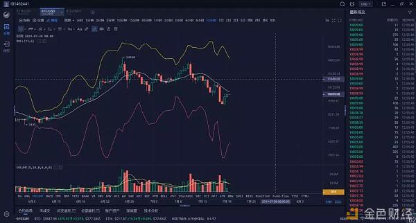 链英会| 比特币我们8500点见