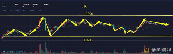 8月9日BBEcoin晚评