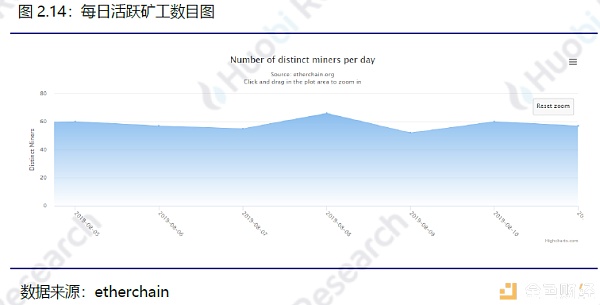 火币区块链行业周报（第七十四期）2019.08.05-08.11