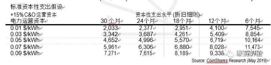 比特币矿业深度调查（二）：中国矿机商占主导，上半年挖矿堪称暴利